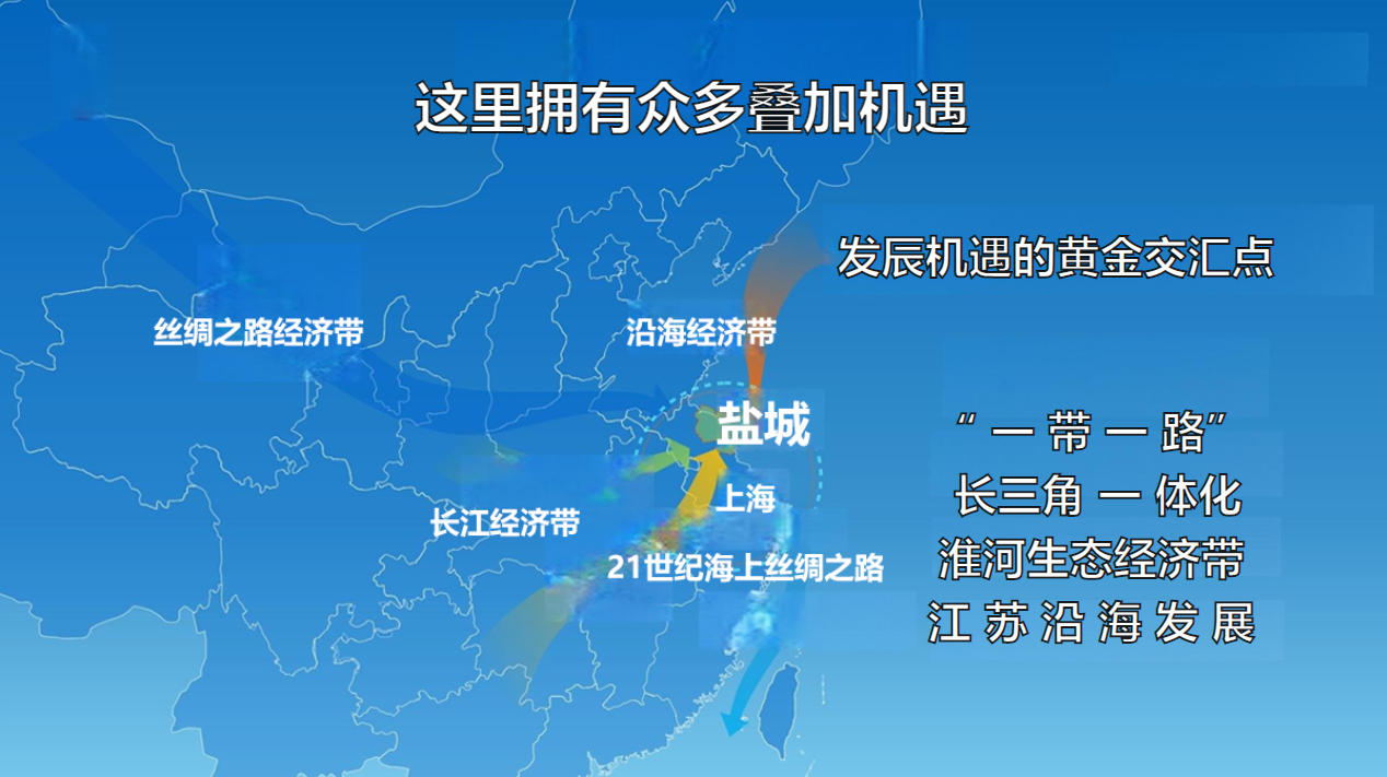 “ 一带一路” 长三角一体化淮河生态经济带江苏沿海发展