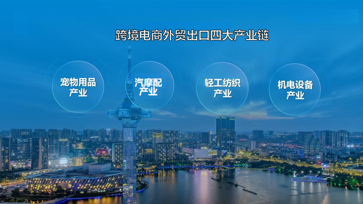 跨境电商外贸出口四大产业链